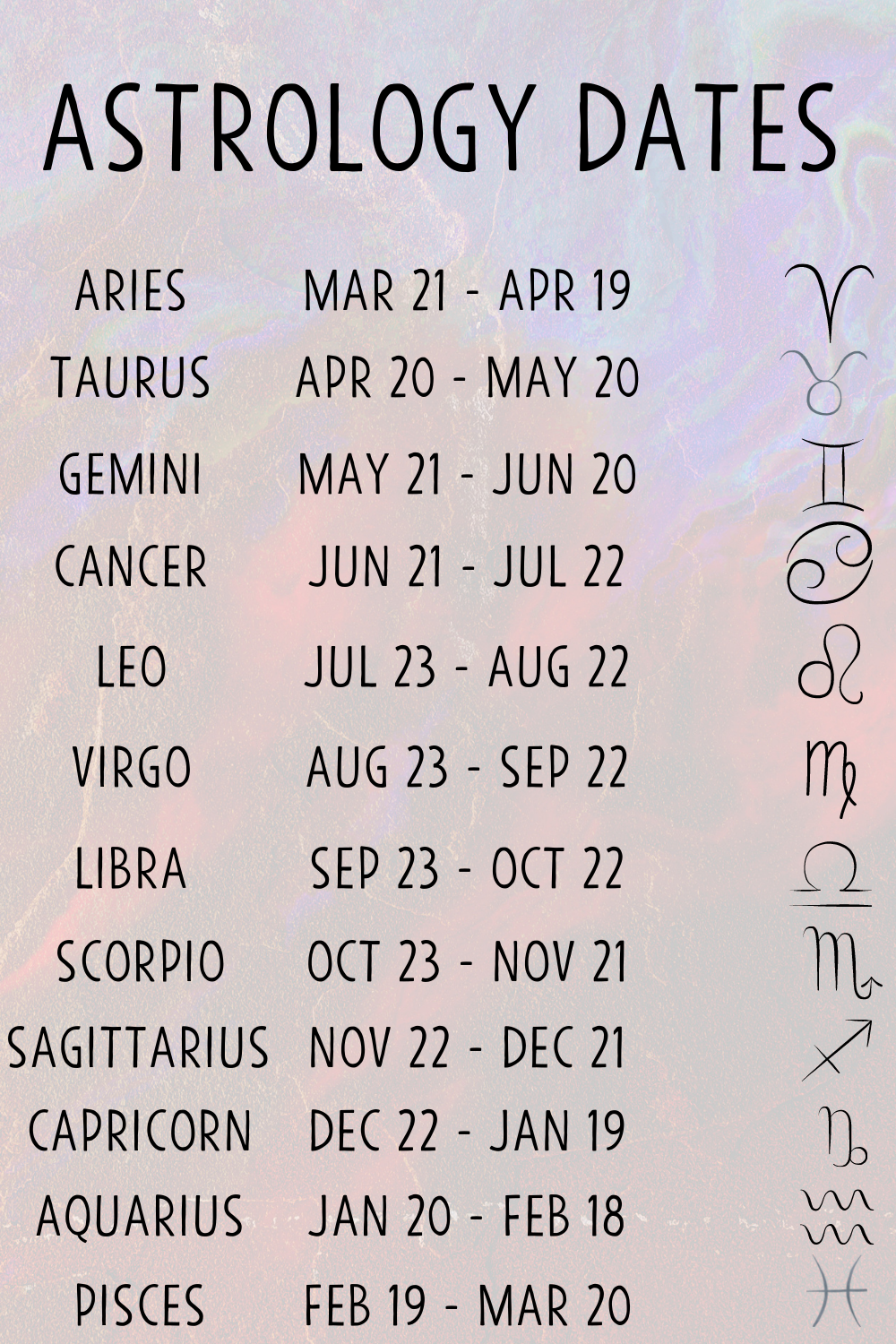 Zodiac Candle - Birthday Astrology Candle for each sign - Mama 