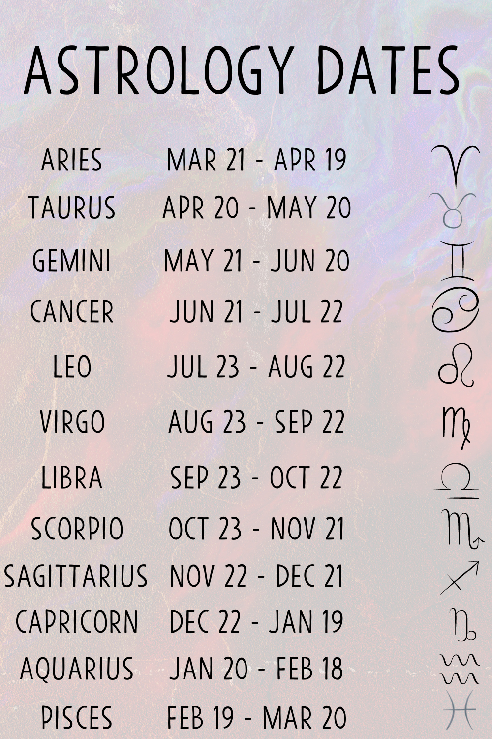 Zodiac Candle - Birthday Astrology Candle for each sign - Mama